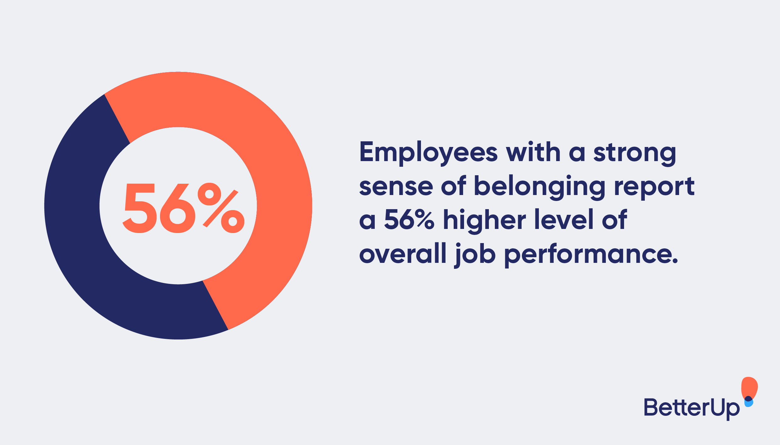 employees with a strong sense of belonging report a higher level of job performance